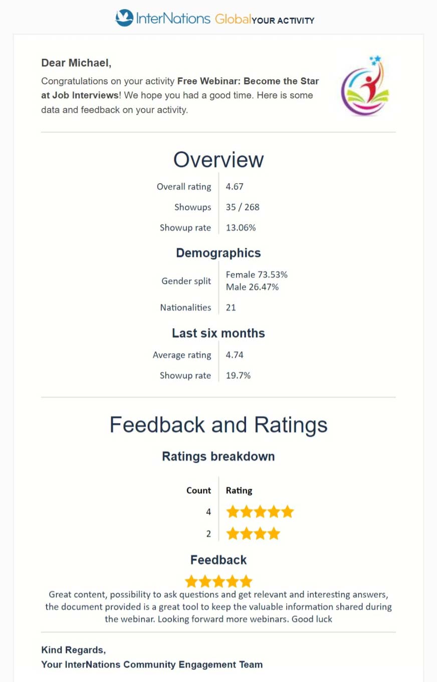 Feedback and ratings of the InterNations Webinar "Become the Star at Job Interviews" on July 30, 2022