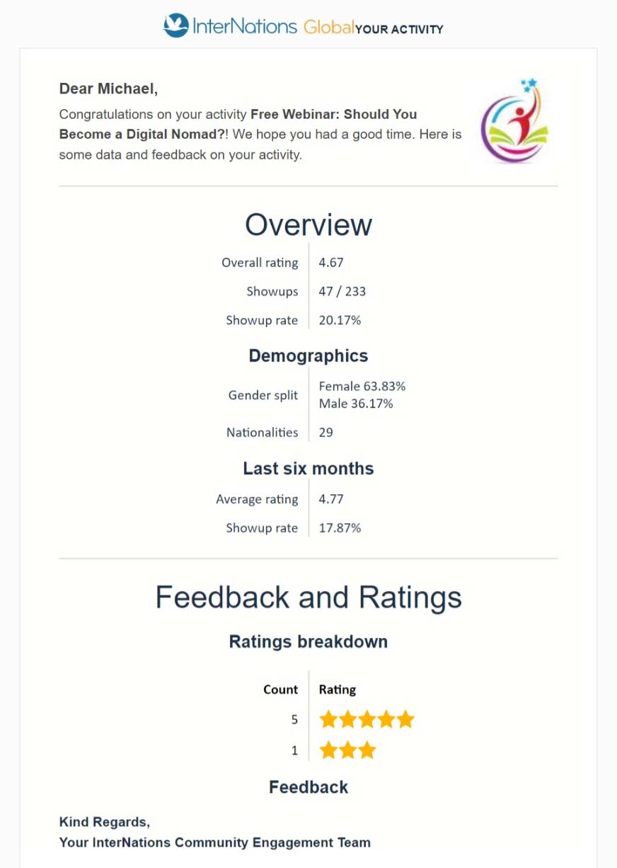 Feedback and ratings of the InterNations Webinar "Should You Become a Digital Nomad?" on January 14, 2023