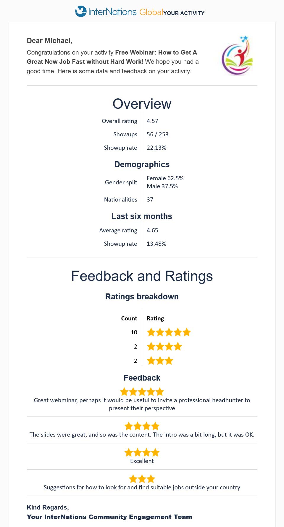 Feedback and ratings of the InterNations Webinar "How to Get A Great New Job Fast Without Hard Work" on December 10, 2023
