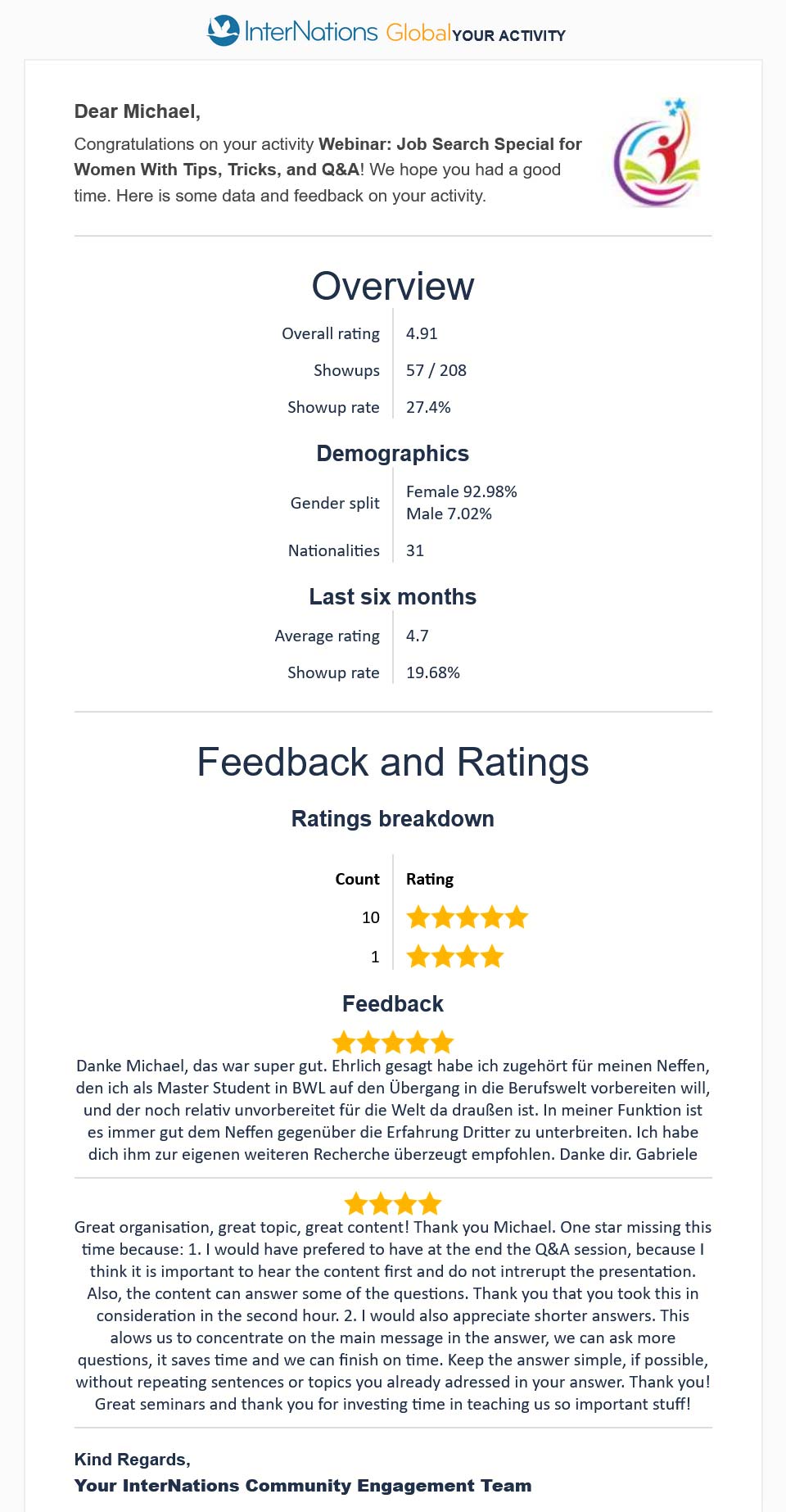 Feedback and ratings of the InterNations Webinar "Job Search Special for Women With Tips, Tricks, and Q&A" on February 4, 2024