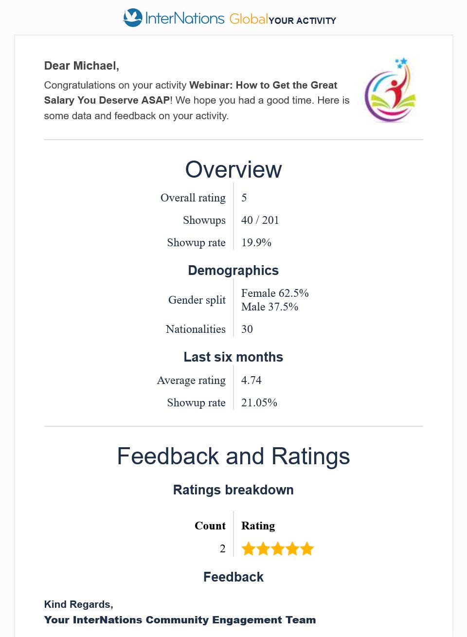 Feedback and ratings of the InterNations Webinar "How to Get the Great Salary You Deserve ASAP" on February 25, 2024