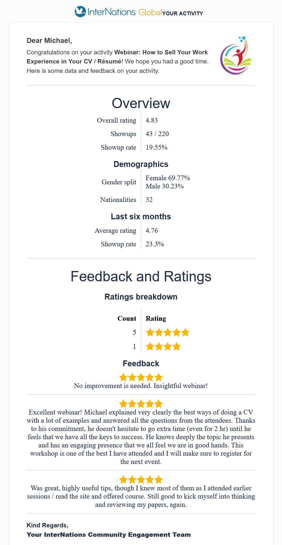 Feedback and ratings of the InterNations Webinar "How to Sell Your Work Experience in Your CV / Résumé" on April 28, 2024