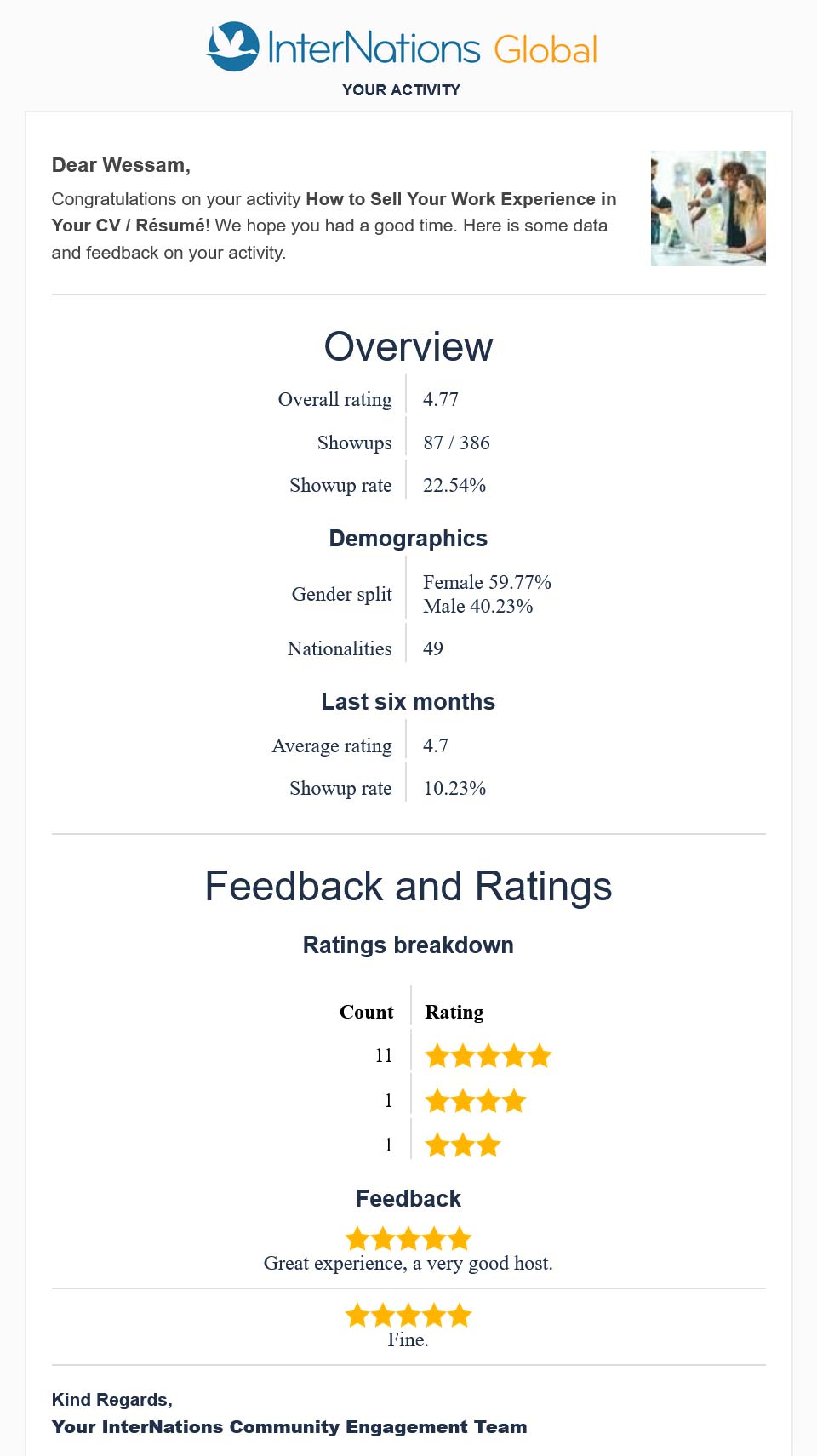 Feedback and ratings of the InterNations Webinar "How to Sell Your Work Experience in Your CV / Résumé" on May 14, 2024