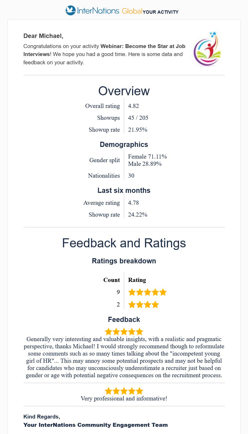 Feedback and ratings of the InterNations Webinar "Become the Star at Job Interviews" on May 26, 2024