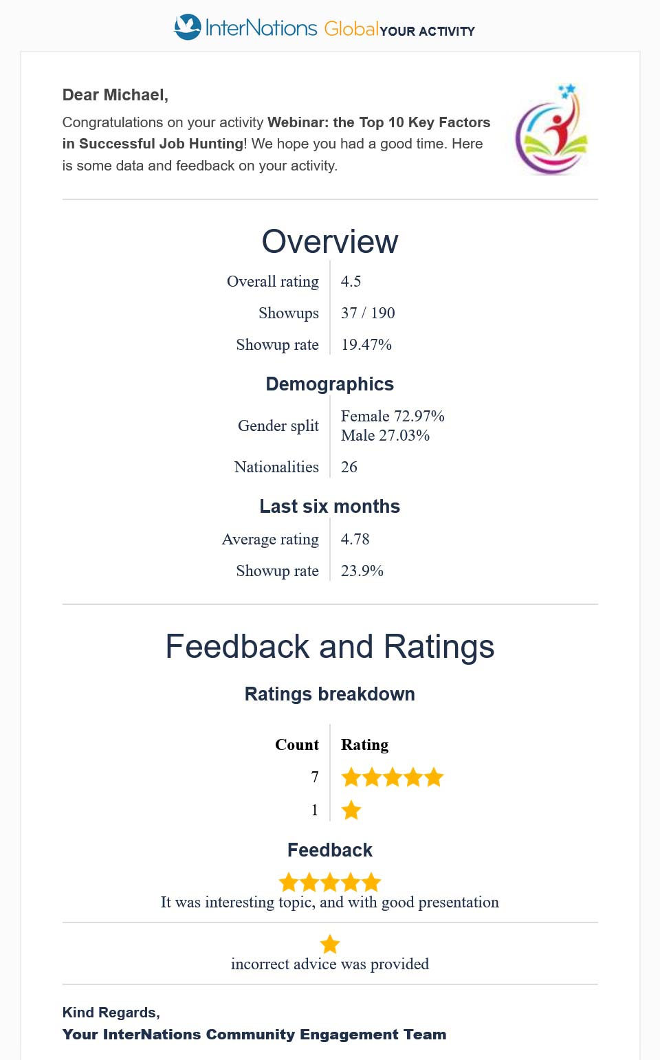 Feedback and ratings of the InterNations Webinar "The Top 10 Key Factors in Successful Job Hunting" on June 30, 2024