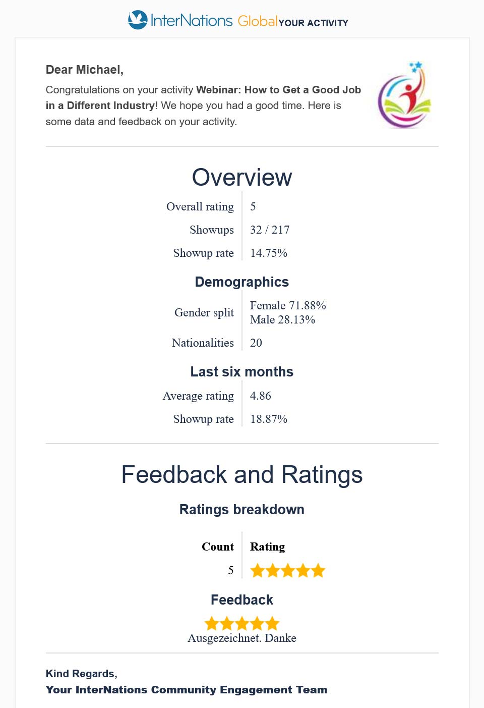 Feedback and ratings of the InterNations Webinar "How to Get a Good Job in a Different Industry" on September 1, 2024
