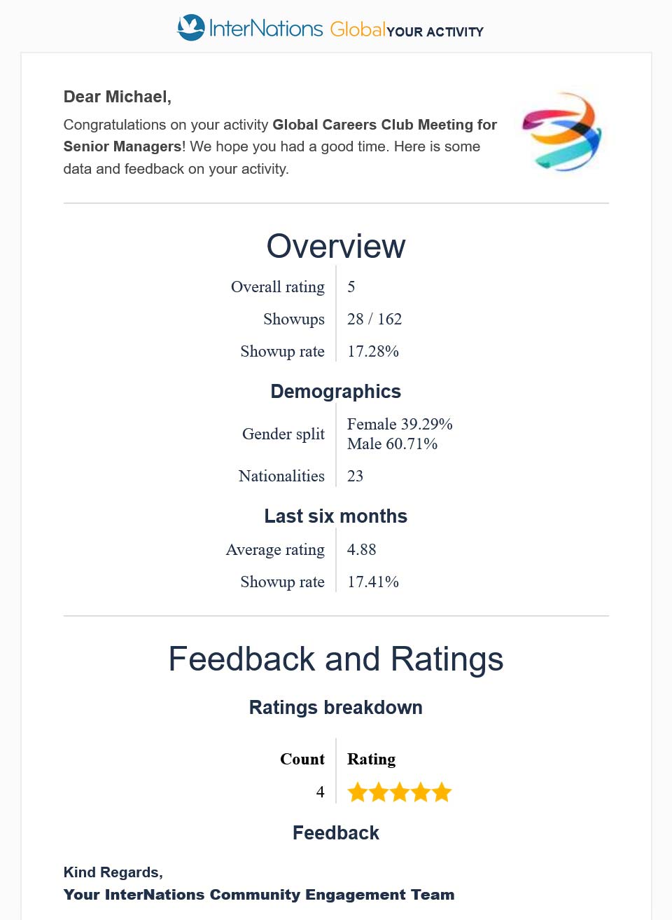 Feedback and ratings of the InterNations "Global Careers Club Meeting for Senior Managers" on September 8, 2024