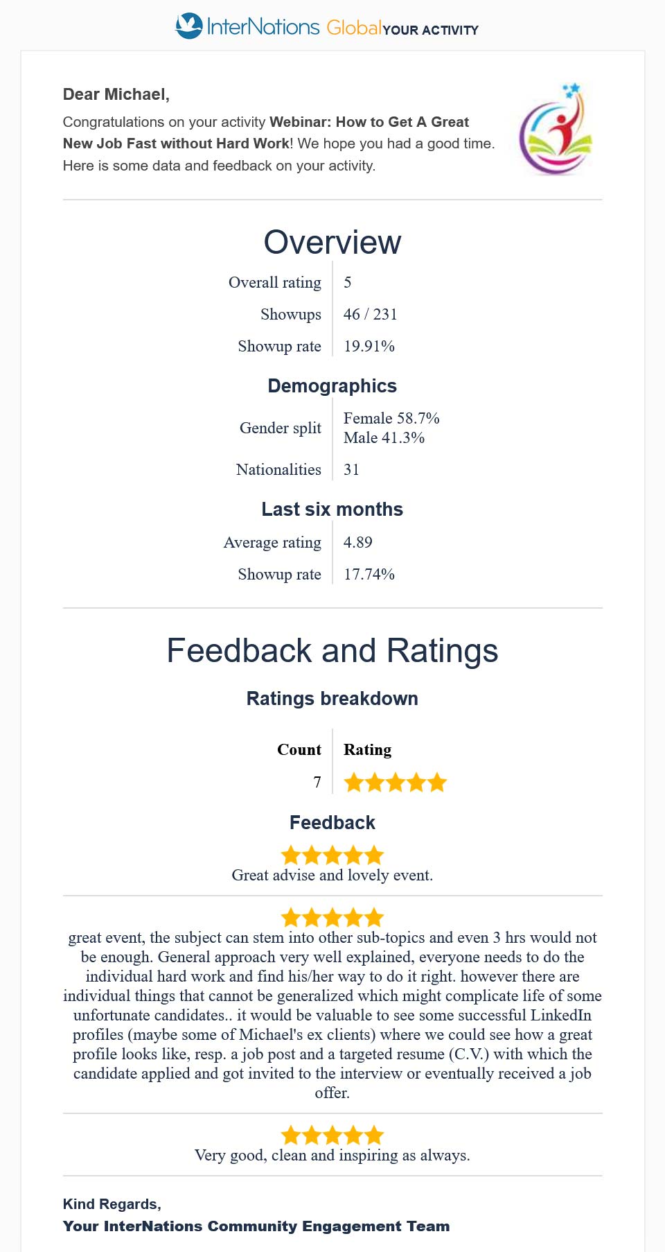 Feedback and ratings of the InterNations Webinar "How to Get A Great New Job Fast Without Hard Work" on September 15, 2024