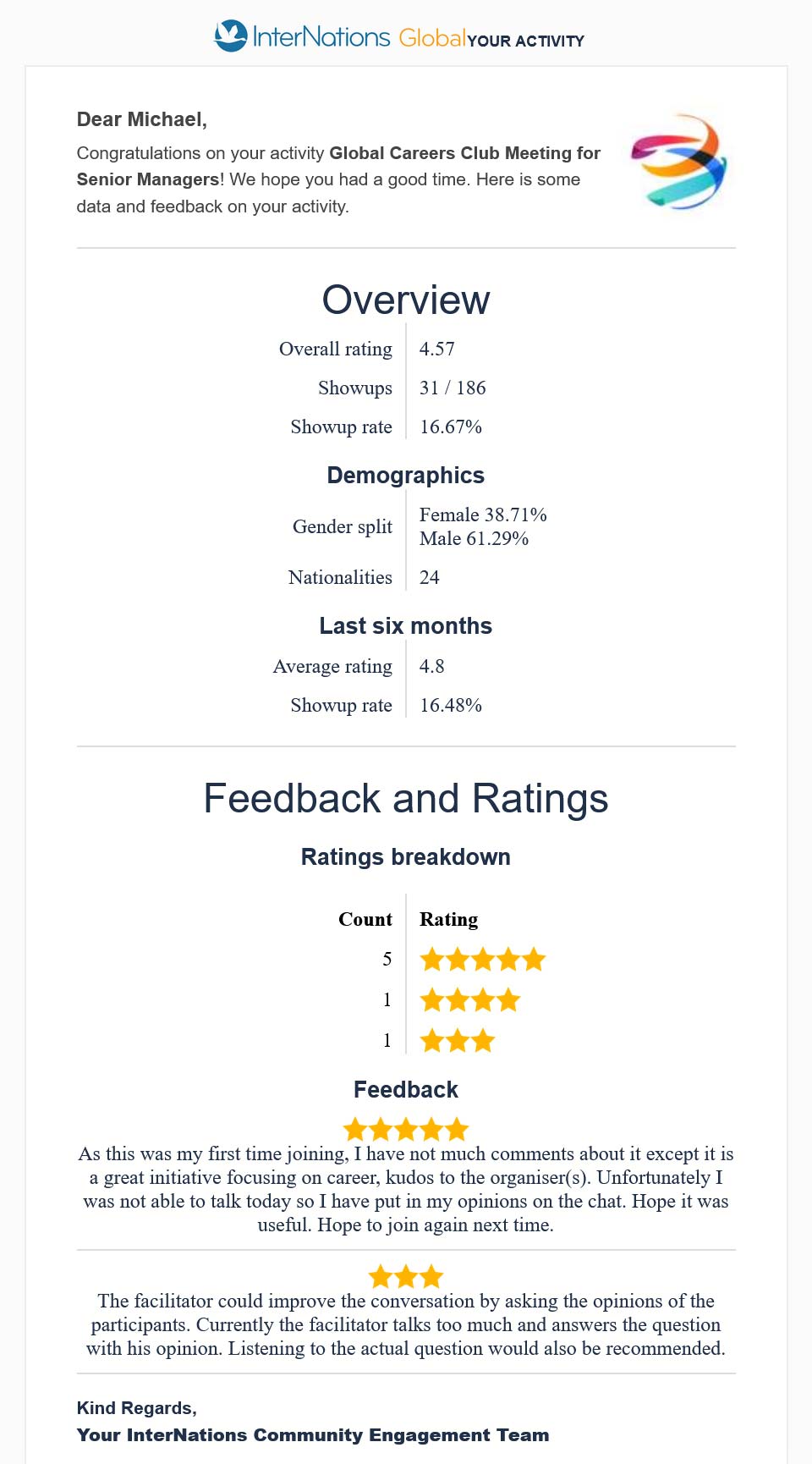 Feedback and ratings of the InterNations "Global Careers Club Meeting for Senior Managers" on January 5, 2025