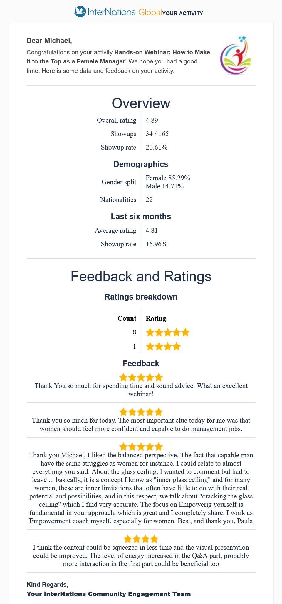 Feedback and ratings of the InterNations Webinar "How to Make It to the Top as a Female Manager" on January 19, 2025