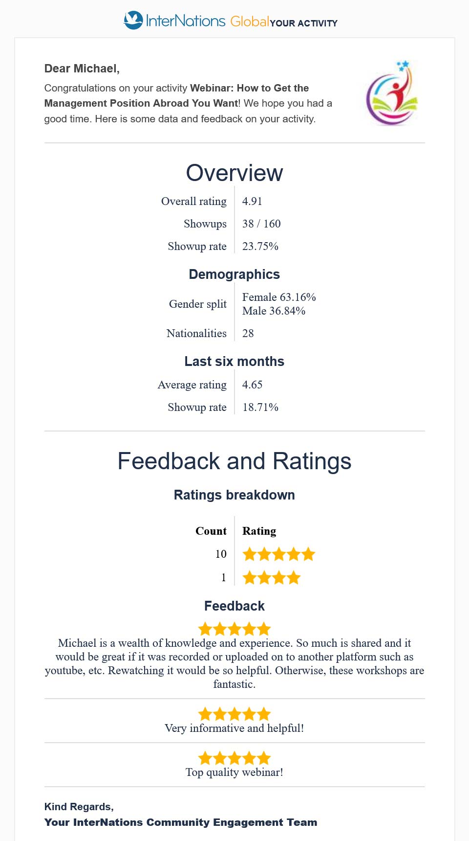 Feedback and ratings of the InterNations Webinar "How to Get the Management Position Abroad You Want" on March 23, 2025