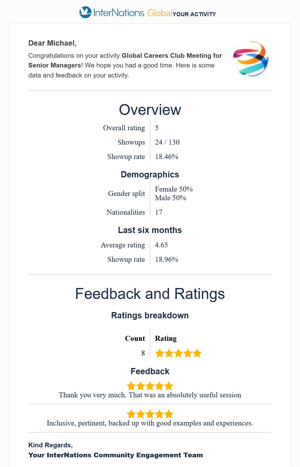 Feedback and ratings of the InterNations "Global Careers Club Meeting for Senior Managers" on April 6, 2025