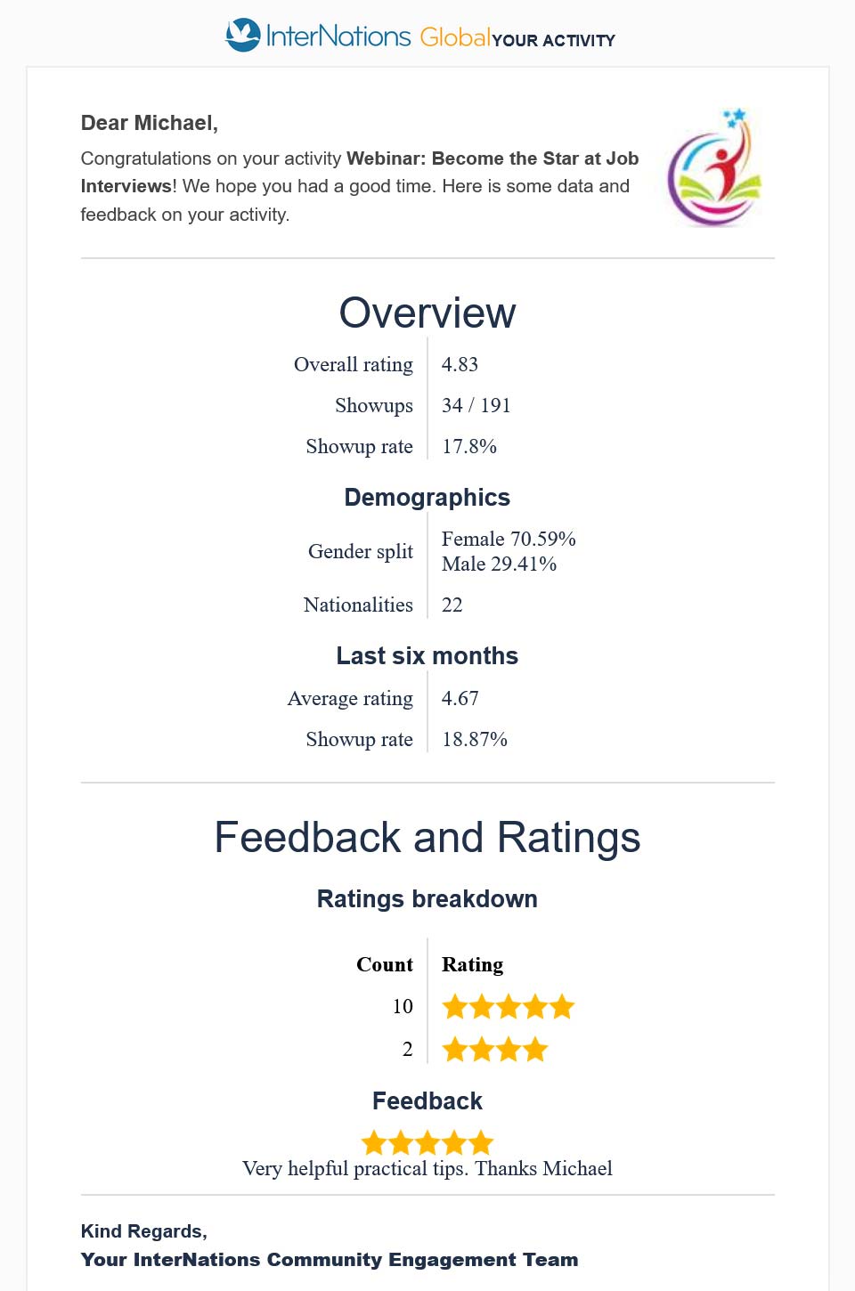 Feedback and ratings of the InterNations Webinar "Become the Star at Job Interviews" on April 27, 2025
