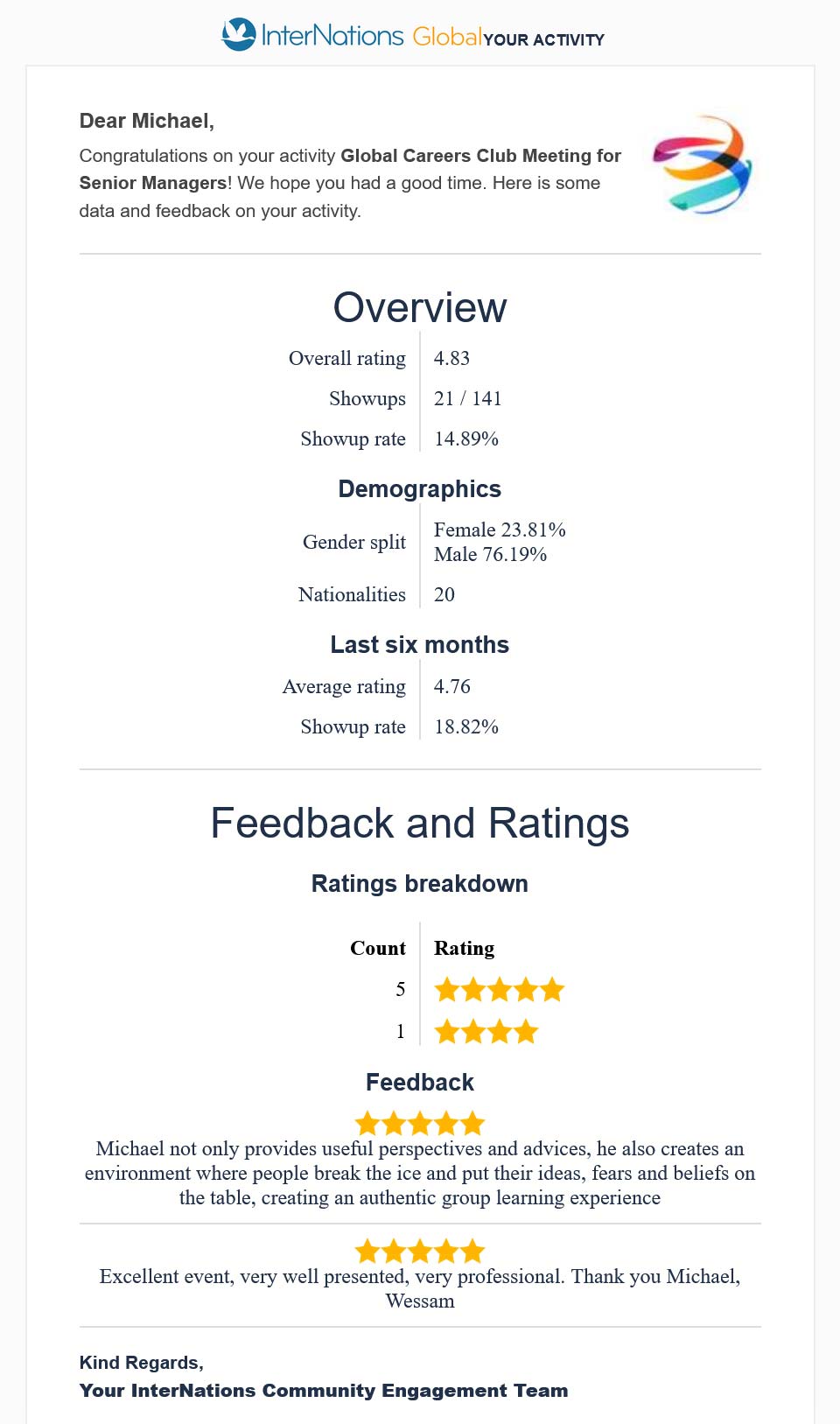 Feedback and ratings of the InterNations "Global Careers Club Meeting for Senior Managers" on May 4, 2025