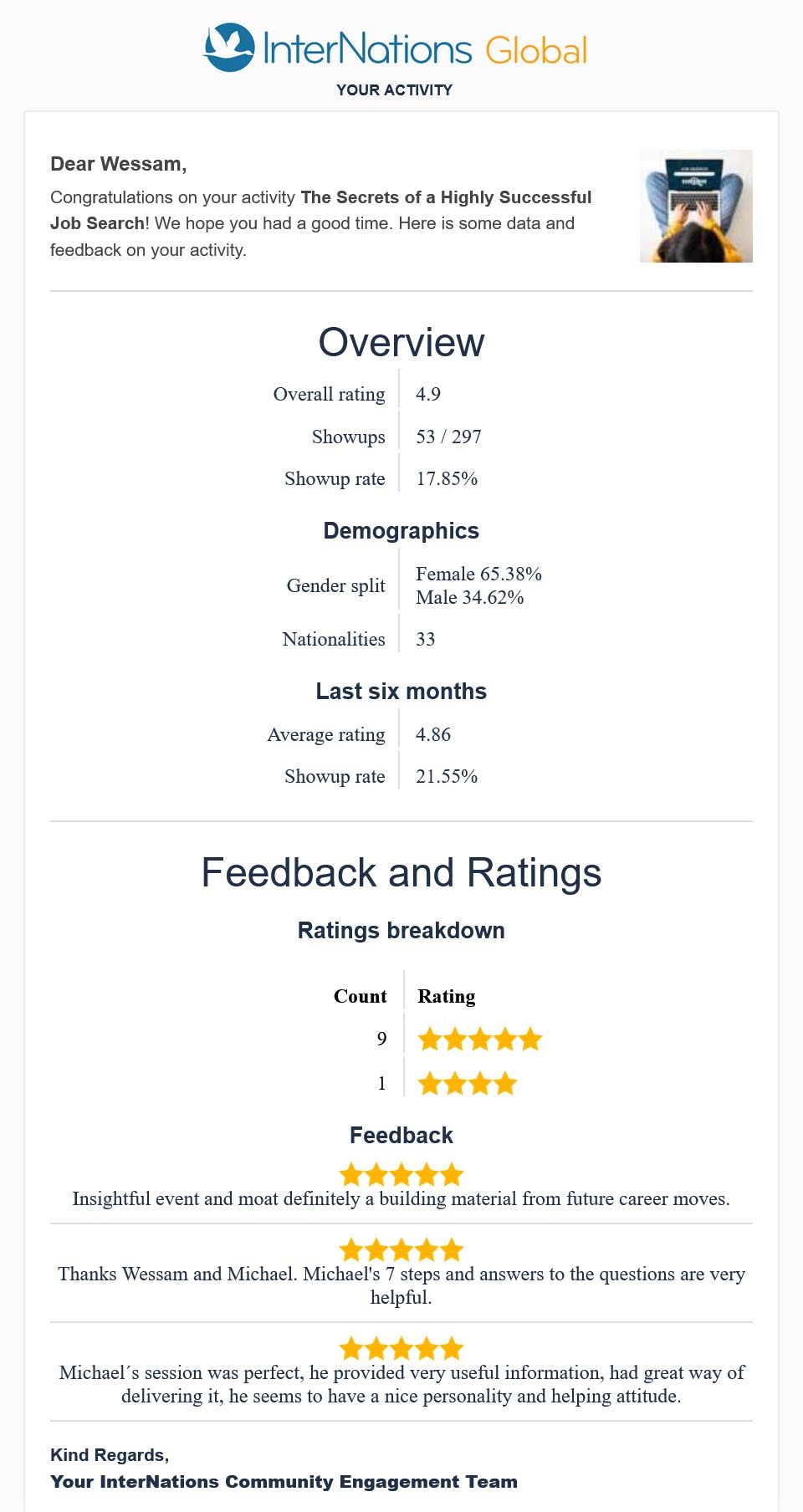 Feedback and ratings of the InterNations Webinar "The Secrets of a Highly Successful Job Search" on May 27, 2025