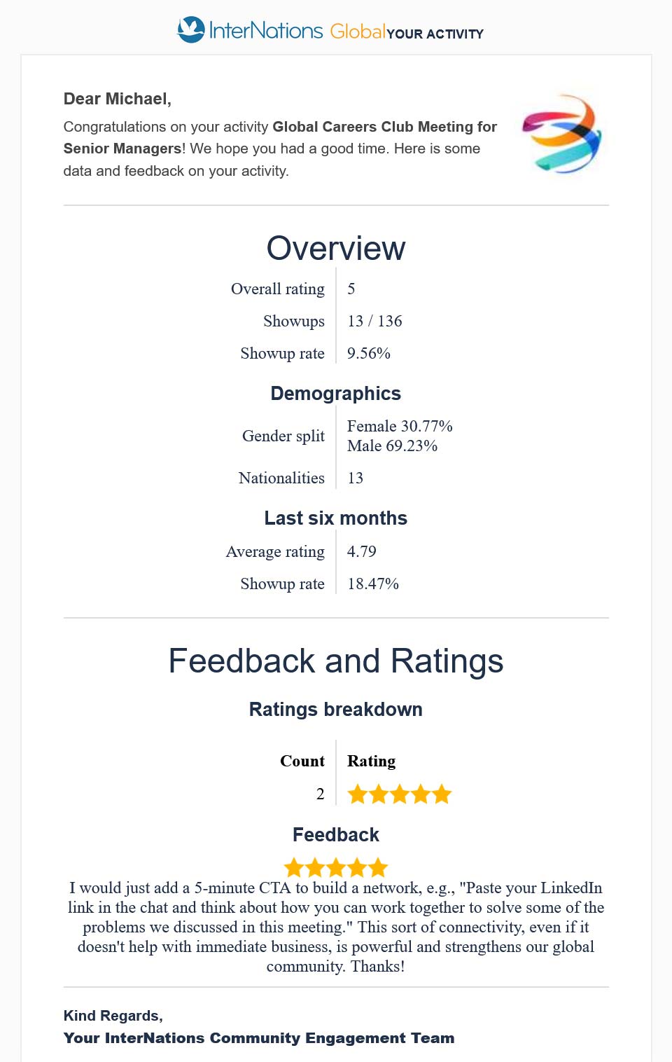 Feedback and ratings of the InterNations "Global Careers Club Meeting for Senior Managers" on June 8, 2025