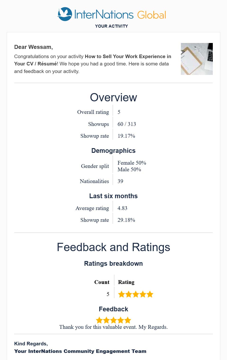 Feedback and ratings of the InterNations Webinar "How to Sell Your Work Experience in Your CV / Résumé" on June 25, 2025