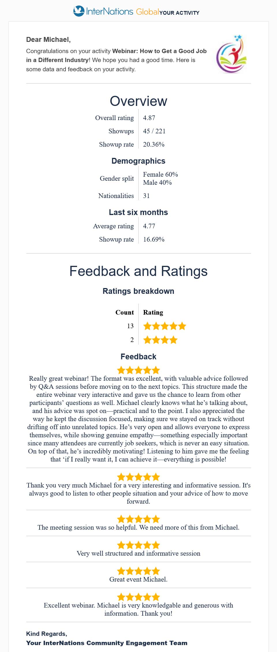 Feedback and ratings of the InterNations Webinar "How to Get a Good Job in a Different Industry" on August 17, 2025