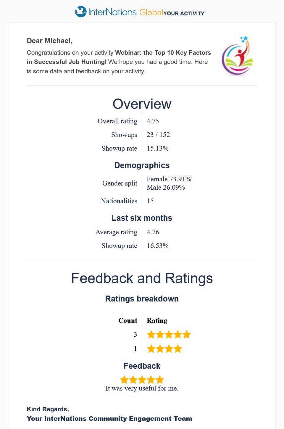 Feedback and ratings of the InterNations Webinar "The Top 10 Key Factors in Successful Job Hunting" on August 31, 2025