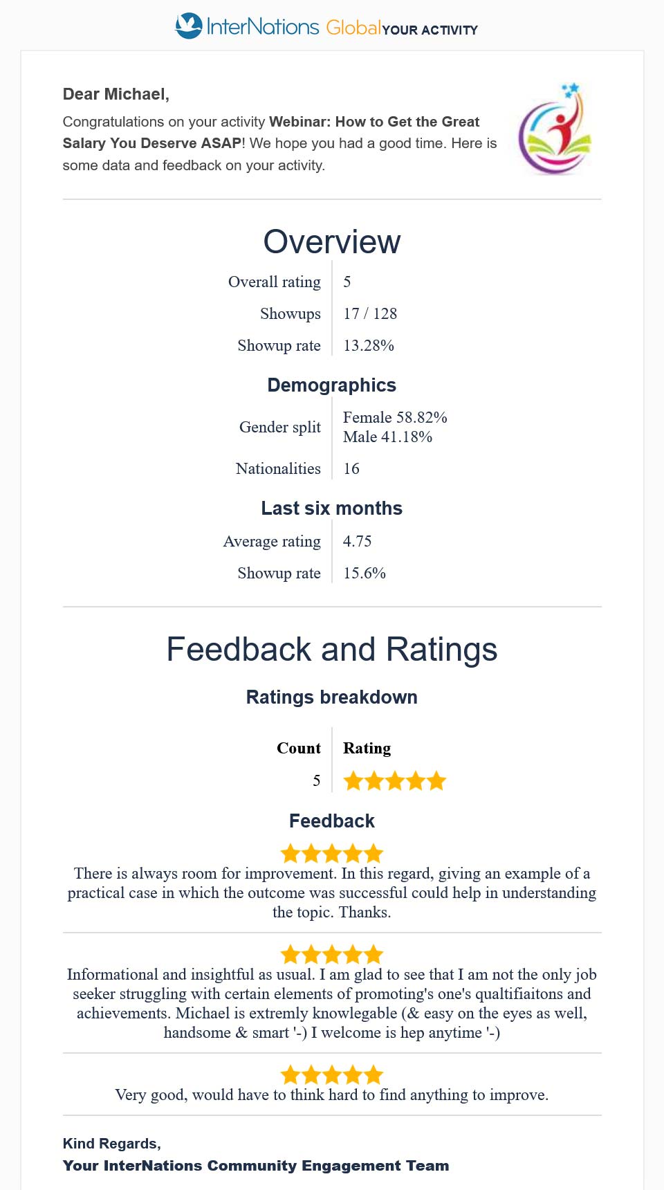 Feedback and ratings of the InterNations Webinar "How to Get the Great Salary You Deserve ASAP" on September 28, 2025