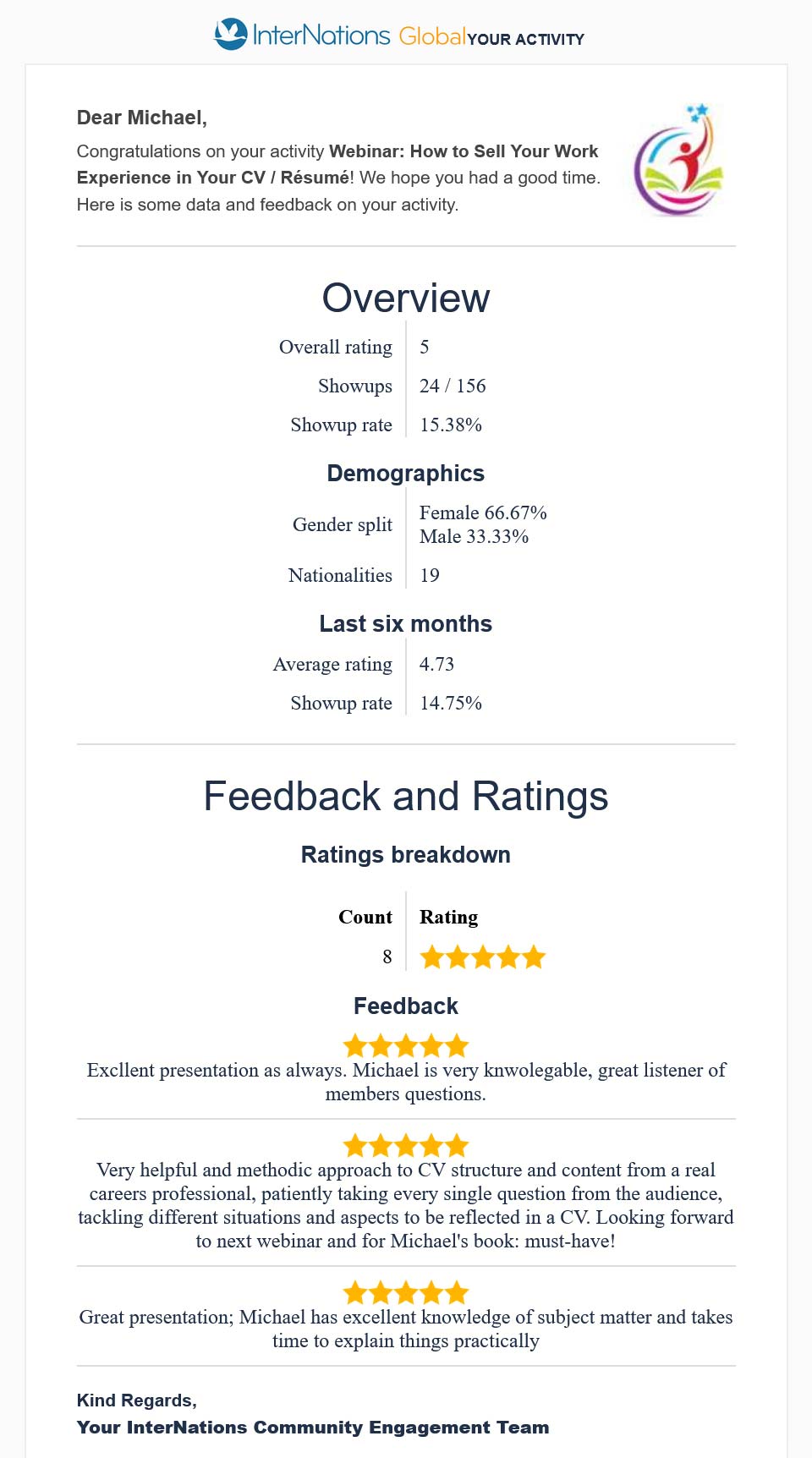 Feedback and ratings of the InterNations Webinar "How to Sell Your Work Experience in Your CV / Résumé" on October 26, 2025
