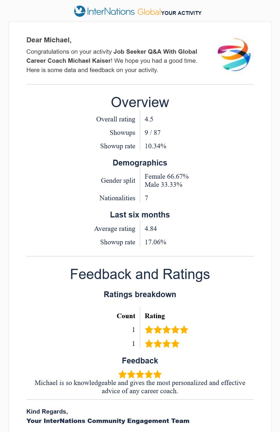 Feedback and ratings of the Job Seeker Q&A for InterNations on February 22, 2026