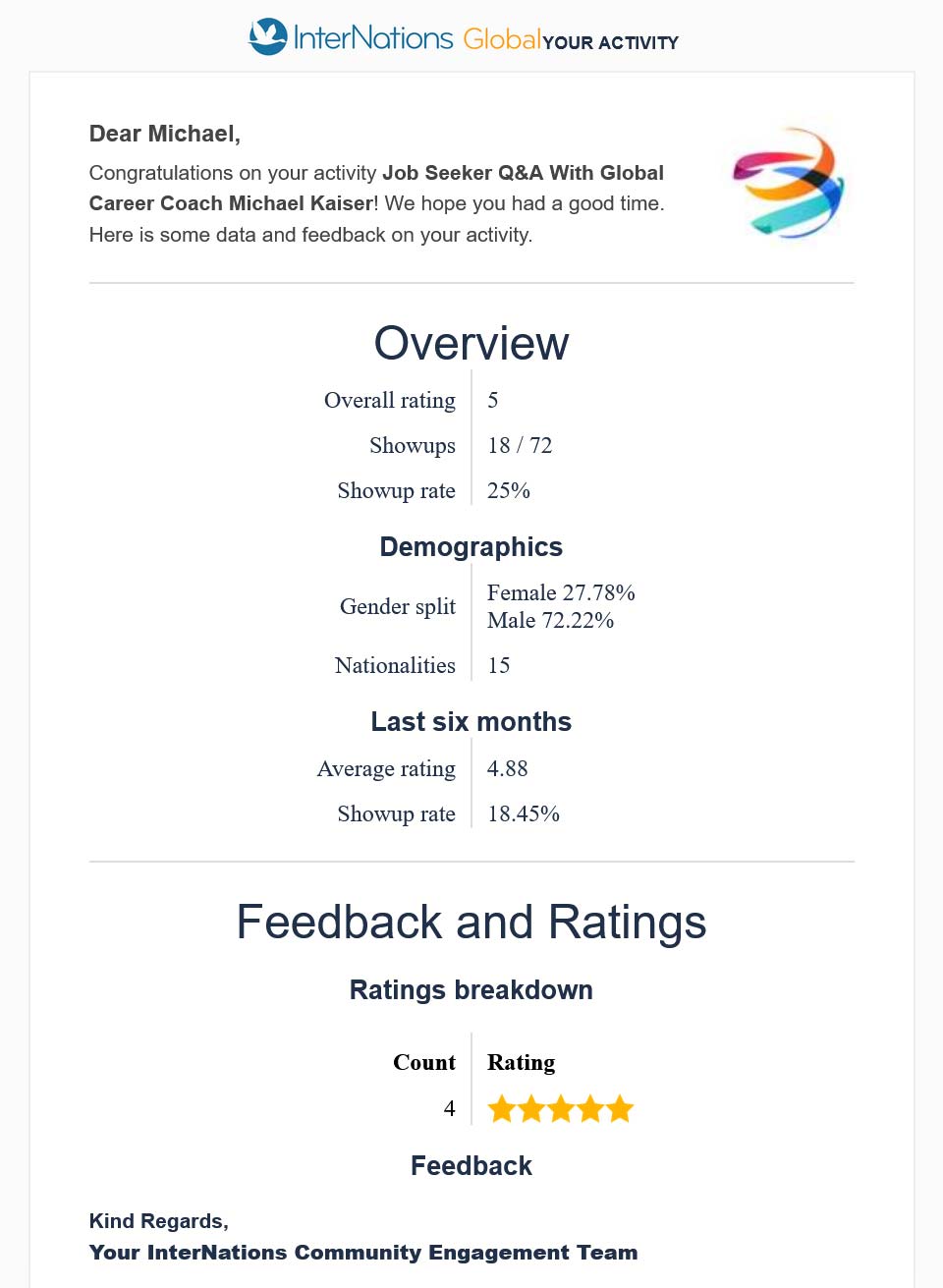 Feedback and ratings of the Job Seeker Q&A for InterNations on March 22, 2026