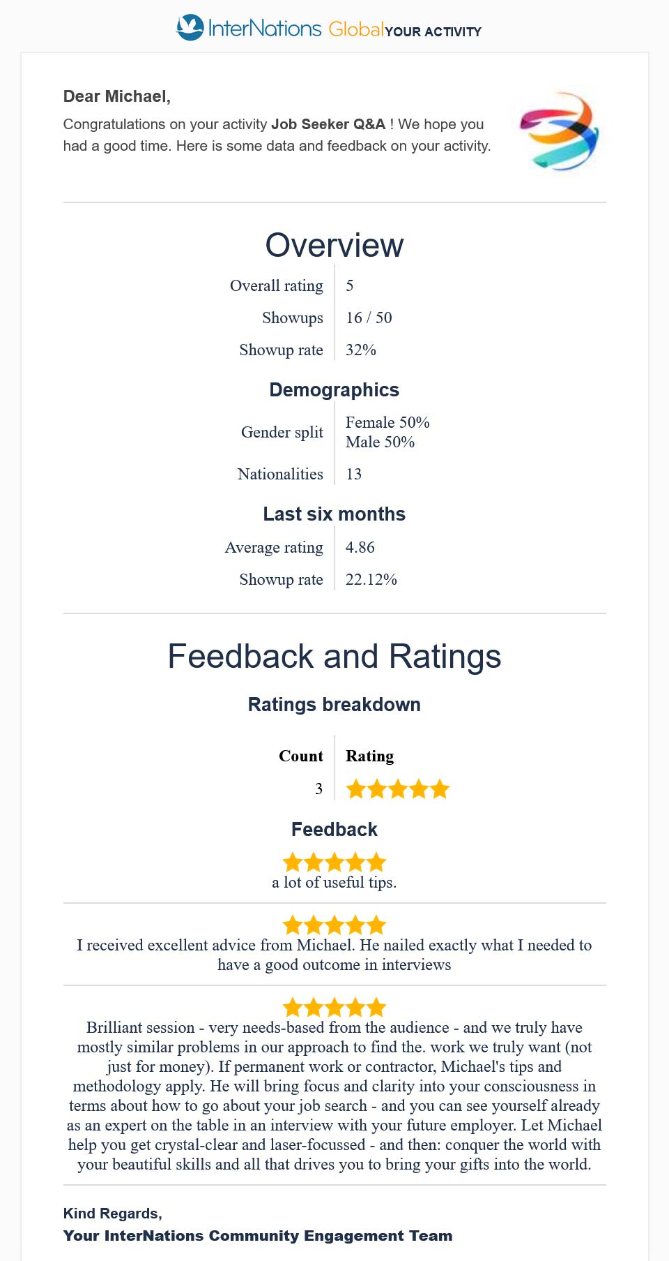 Feedback and ratings of the Job Seeker Q&A for InterNations on April 30, 2026