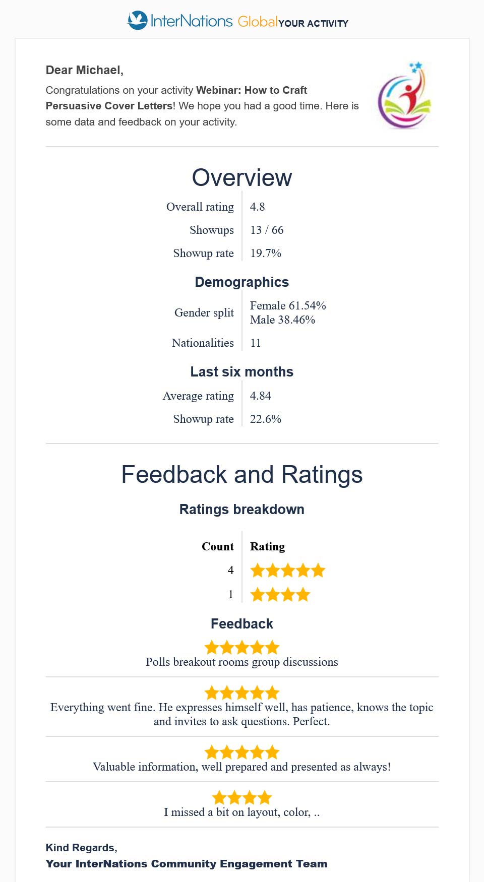 Feedback and ratings of the InterNations Webinar "How to Craft Persuasive Cover Letters" on May 24, 2026