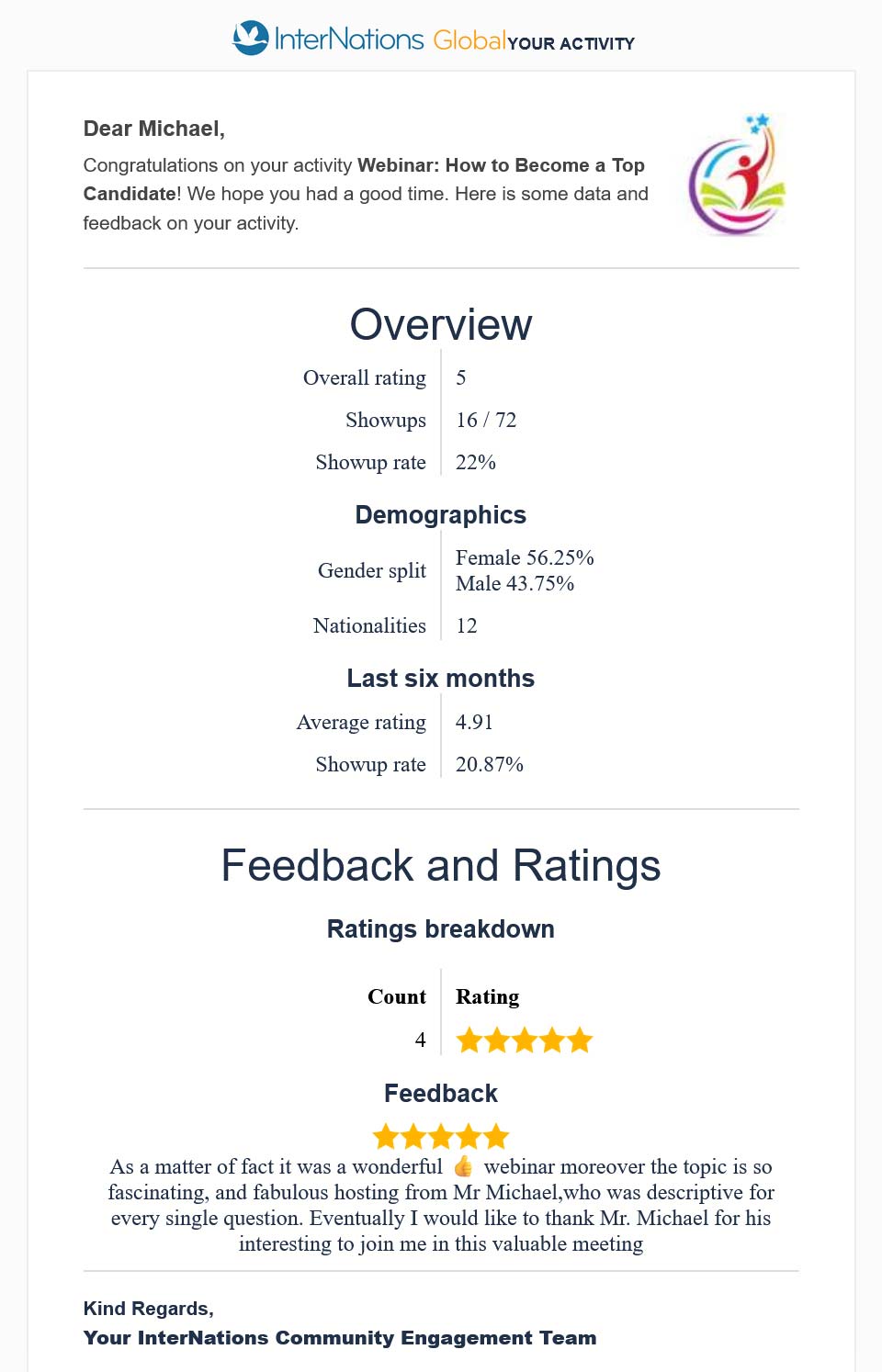 Feedback and ratings of the Webinar "How to Become a Top Candidate" on Sep 27, 2026